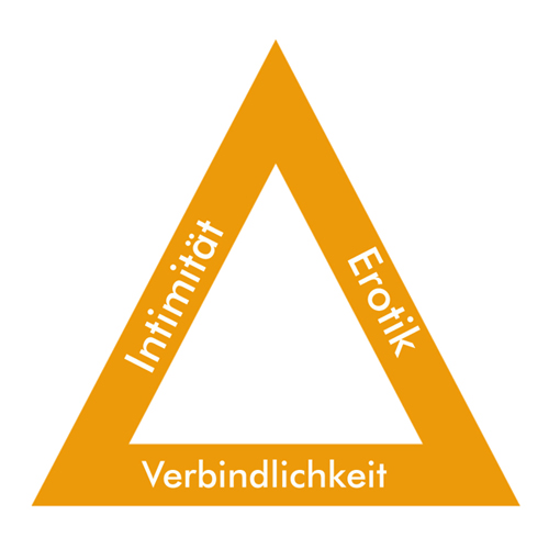 Grafik: Liebesdreieck