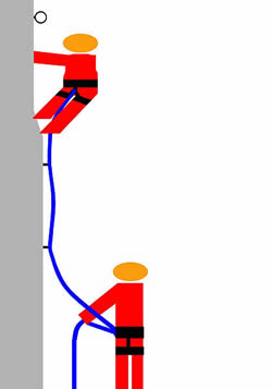 Zwei gezeichnete Figuren, die einen Felsen hochkletter, der untere sichert den oberen